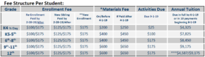 Fee Structure | Geneva Classical Academy | Lakeland, FL | Tuitions & Fees